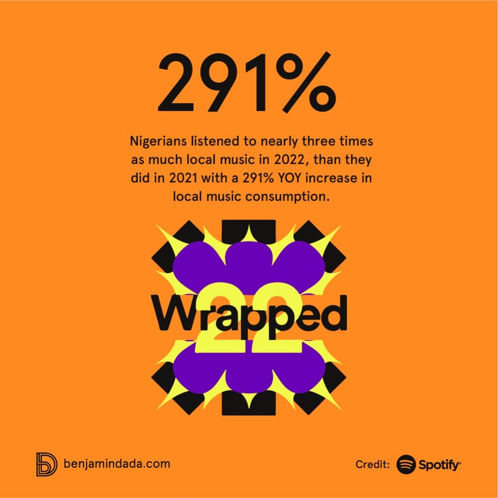 the-most-streamed-nigerian-songs-on-spotify-in-2022